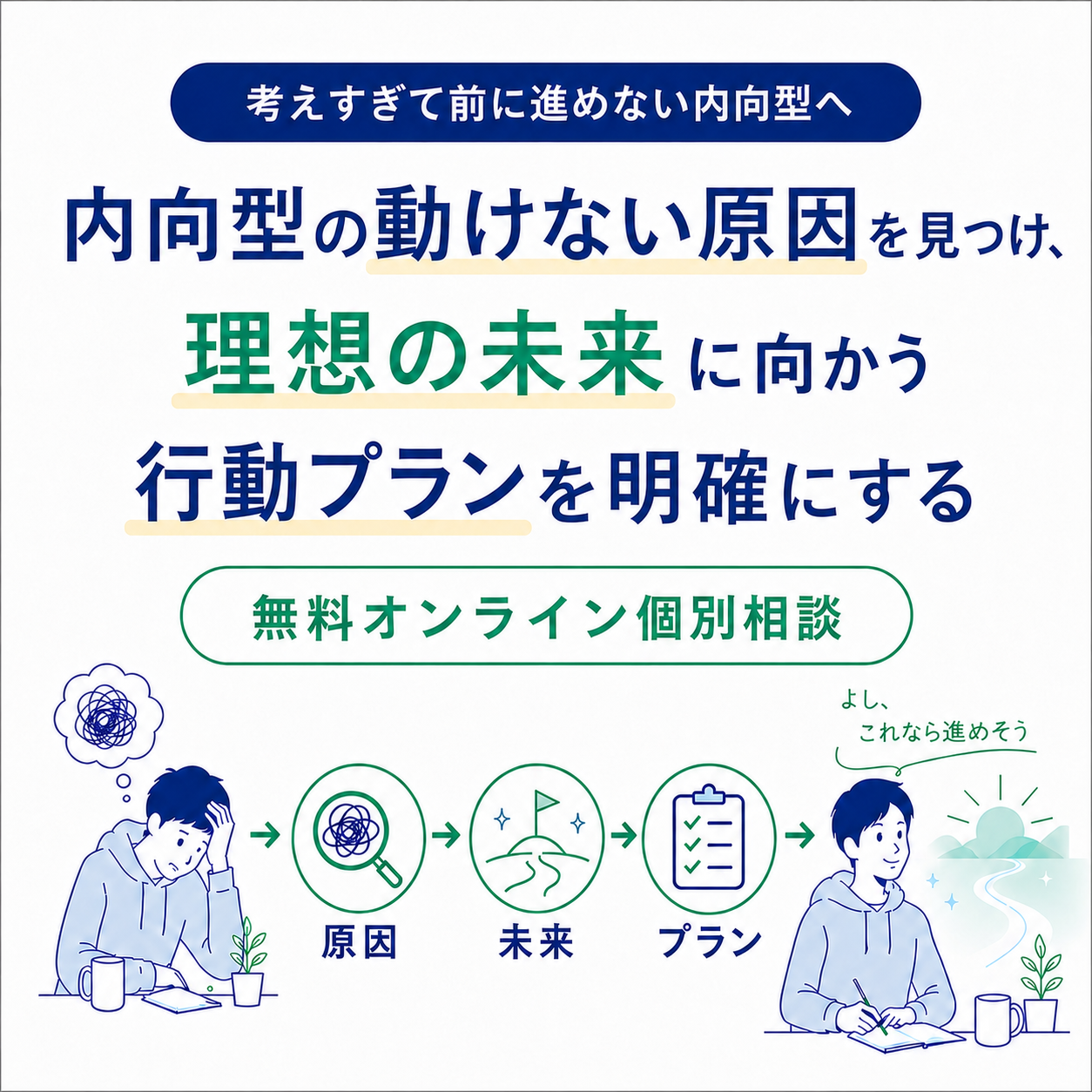 考えすぎて動けない内向型へ。動けない原因を見つけ、理想の未来に向かう行動プランを明確にする、内向型AIジム体験・無料個別相談