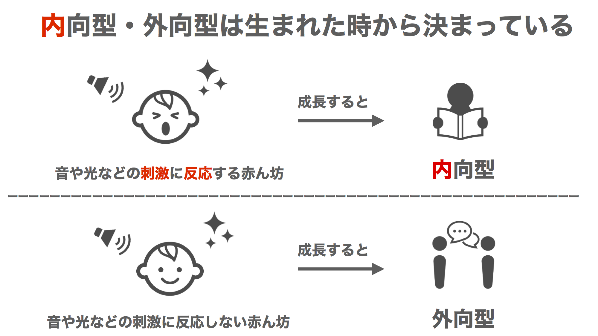 | 内向型人間の教科書